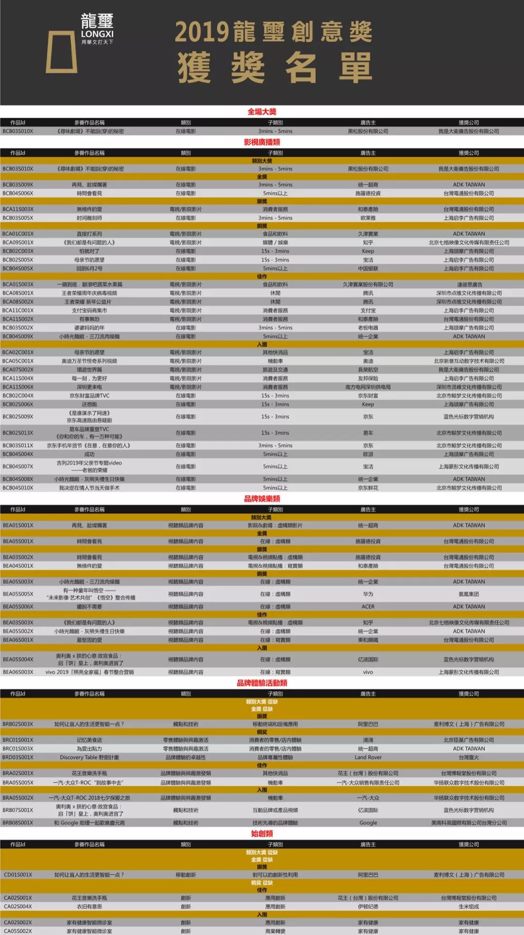 longxi-winnerlist3